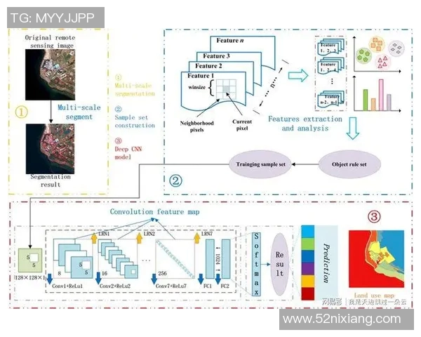 重庆网球队团队协作表现的数据分析与提升策略探讨